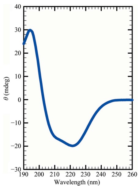 Far-UV circular dichroism spectrum of LdRK.jpg